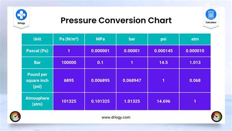 100psi|PSI To Bar Conversion Calculator + 0.01